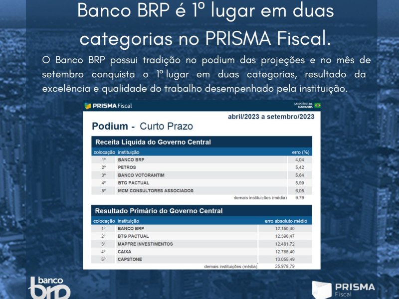 Banco BRP é 1º Lugar em duas categorias do PRISMA Fiscal.