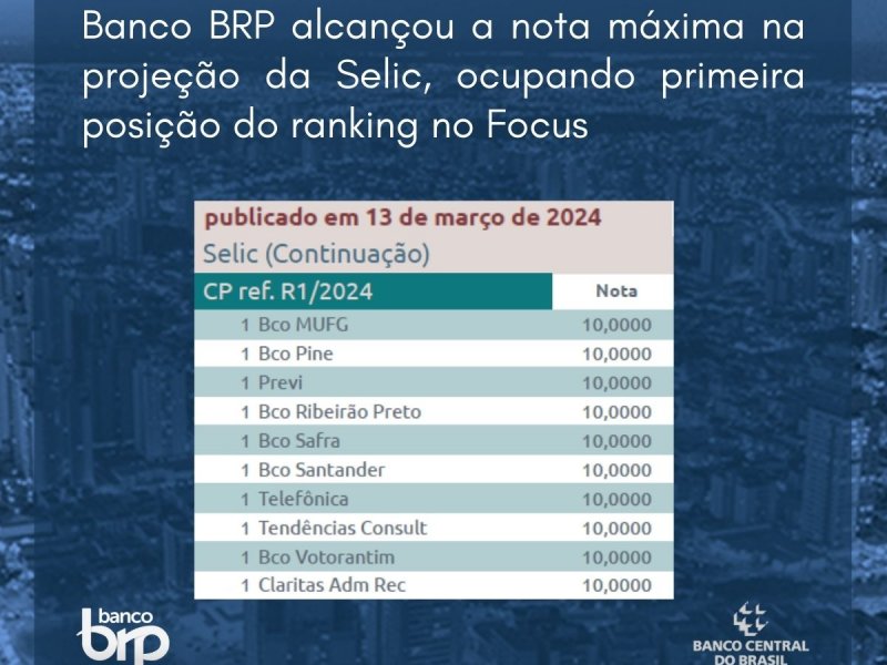 Banco BRP fica em 1º lugar na projeção da Selic 