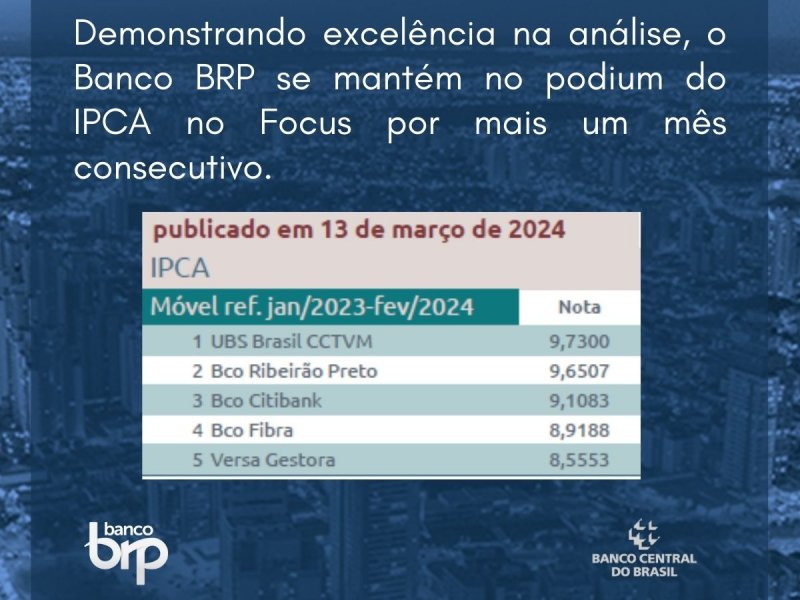 Banco BRP fica no podium do Focus na projeção do IPCA