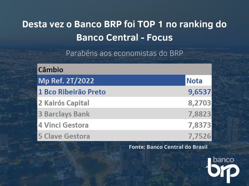 BANCO BRP foi TOP 1 no ranking do Banco Central - Focus