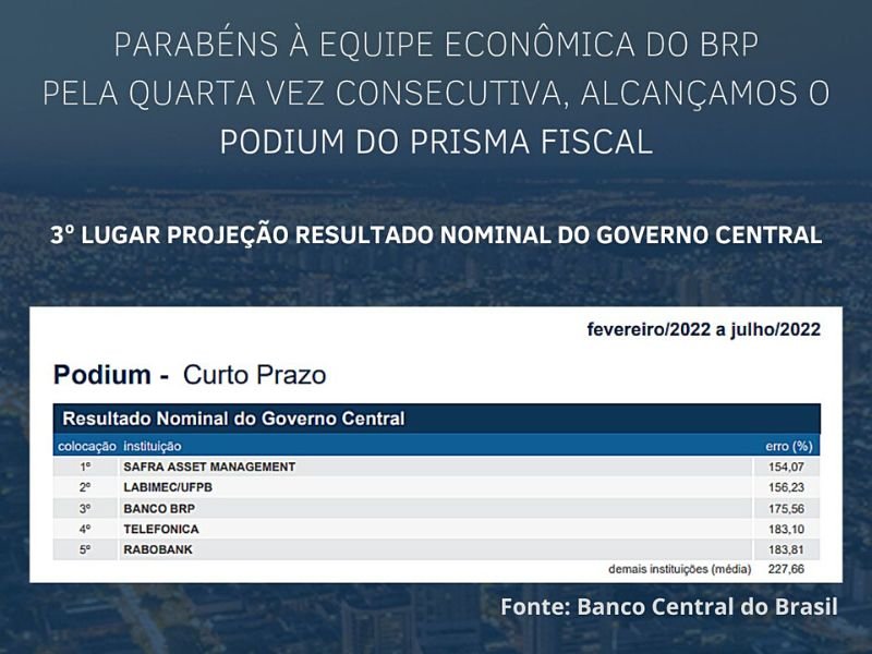 3º LUGAR projeção resultado nominal do Governo Central