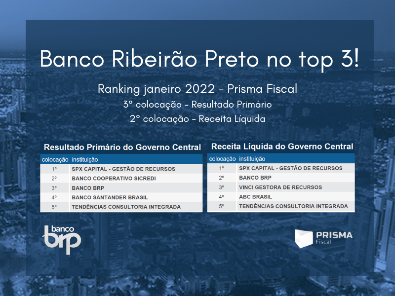 Banco BRP é top 3 no Prisma Fiscal!